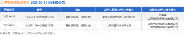 擒牛网 上海宽娱数码科技作为被告/被上诉人的2起涉及著作权权属、侵权纠纷的诉讼将于2025年6月18日开庭