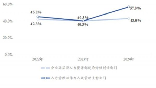 多多策略 人效管理，是人力资源部门的事吗？