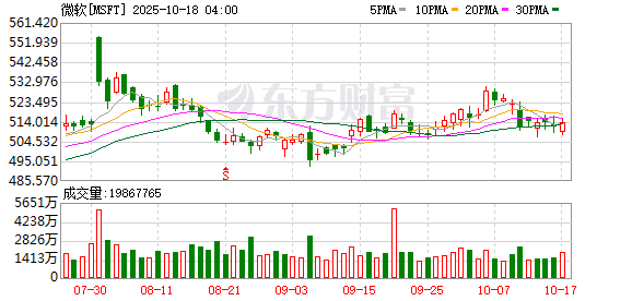 盈禾配资 微软封锁邮件事件让欧洲陷入数字恐惧