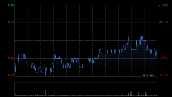拉伯配资 招商证券香港：维持特步国际“增持”评级 目标价7.7港元