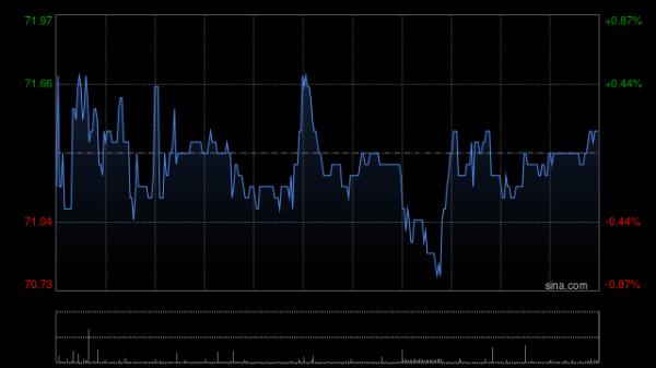 元宝枫资本 招商证券香港：维持福耀玻璃“增持”评级 目标价86港元